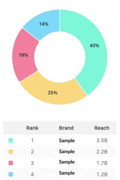 Wizikey’s Media Database